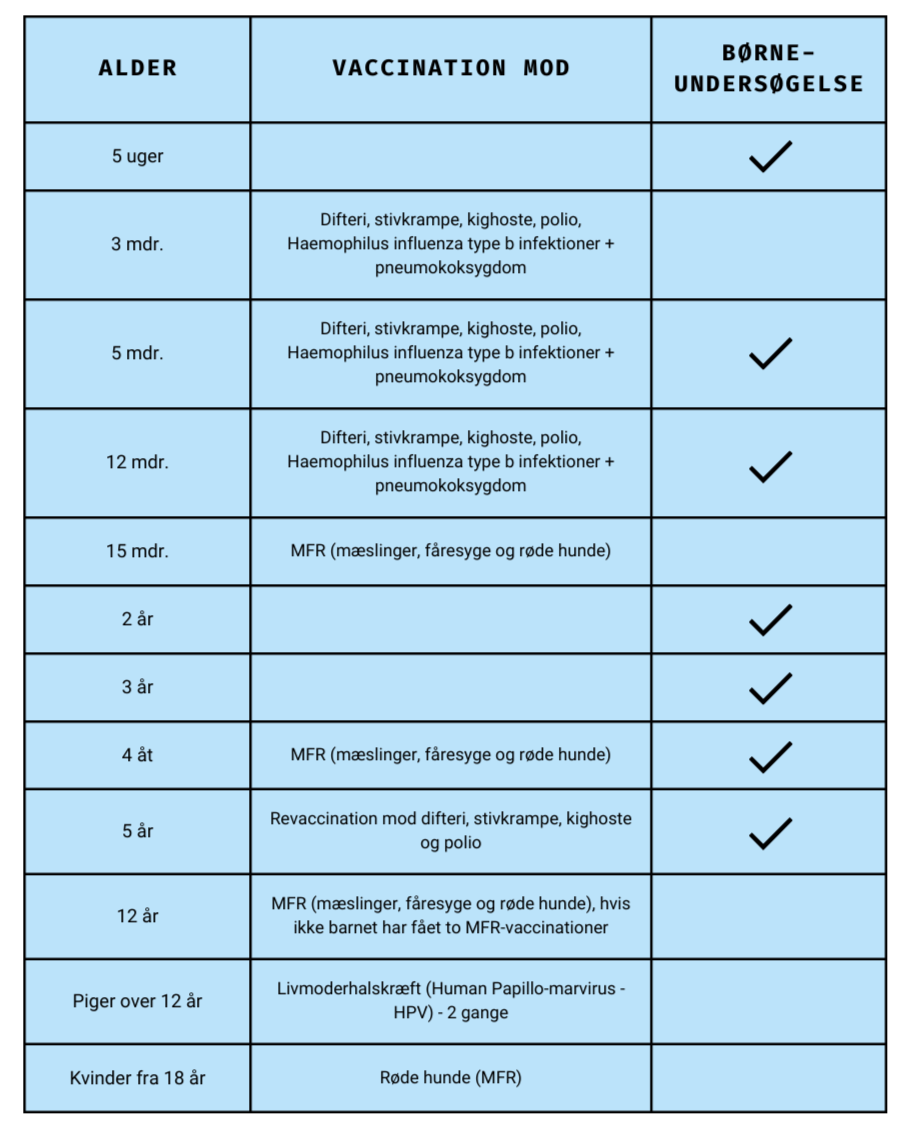 Skema over børnevacciner
