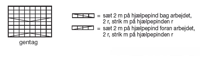 Diagram til hue i bikubemønster