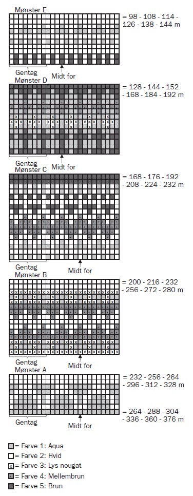 Mønstre A-E til nordisk friluftsstrik: Flerfarvet sweater